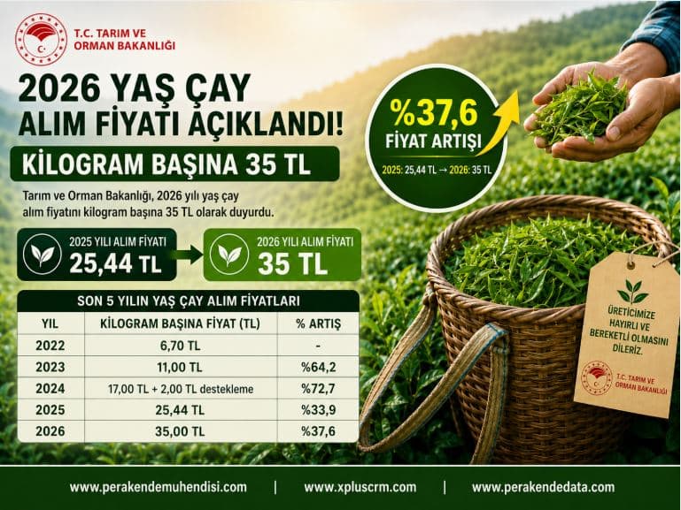 Yaş Çay Alım Fiyatı Sonrası Üretici Memnuniyeti Araştırması